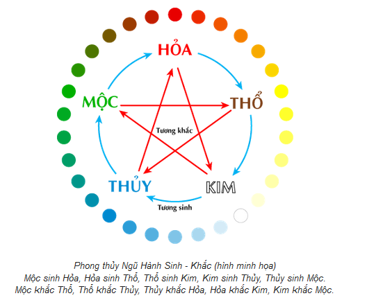 Mệnh Hỏa và Thổ hợp màu gì? Khám phá bí quyết phong thủy để thu hút tài lộc