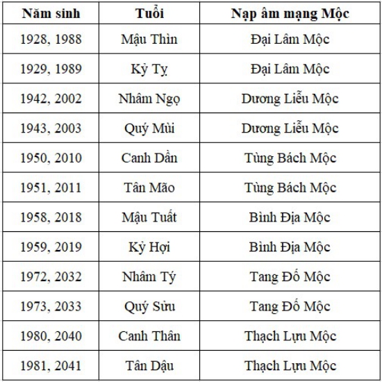 Những Quy Tắc Tương Sinh, Tương Khắc Trong Ngũ Hành